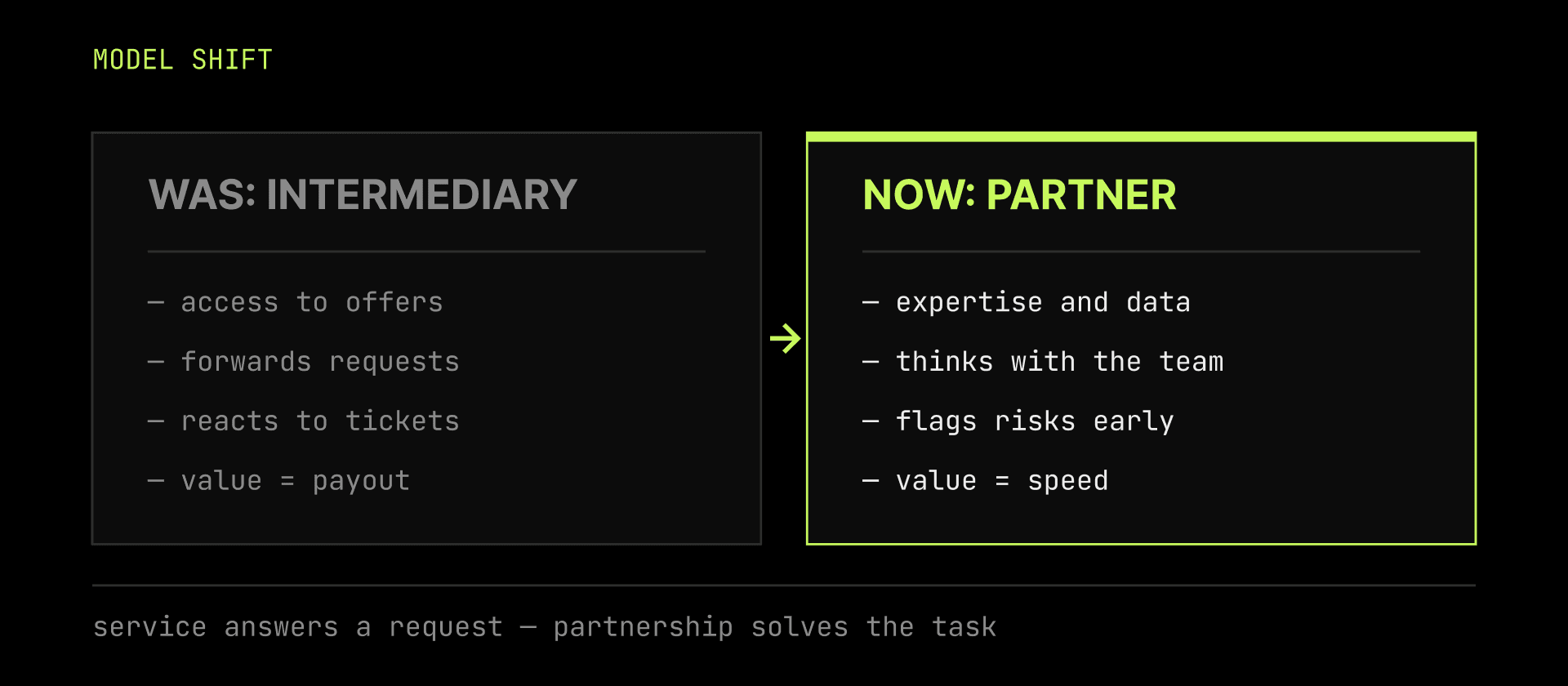 FROM Intermediary-1.png