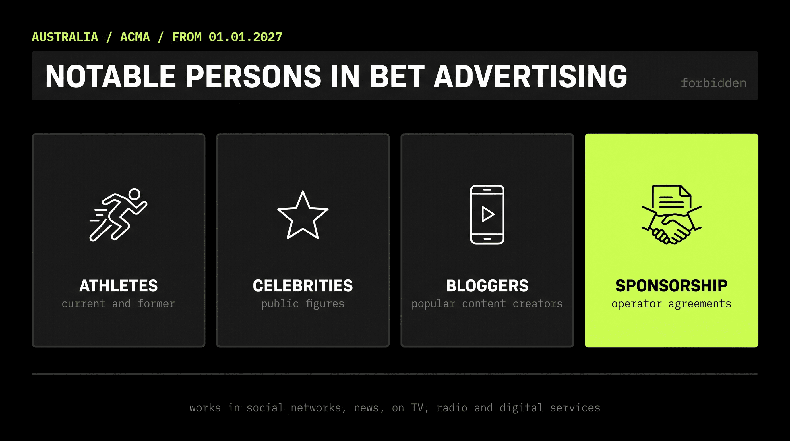 Infographic_about_betting_advert…_2K_20261023153747 1.png